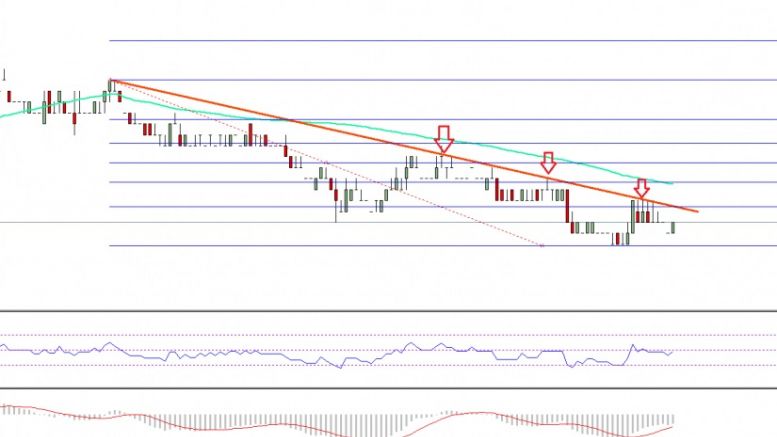 Ethereum Classic Price Technical Analysis – ETC Bears In Control