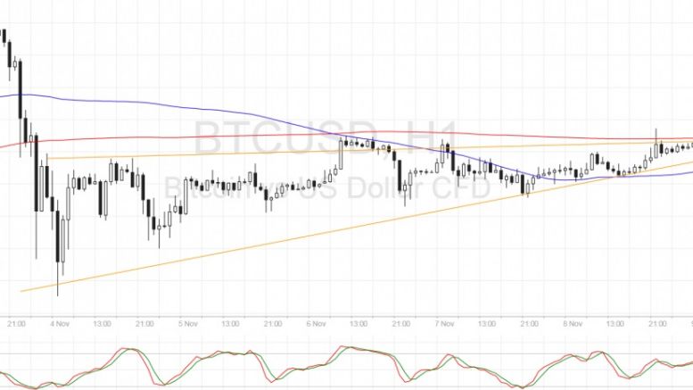 Bitcoin Price Technical Analysis for 11/09/2016 – There Goes the Breakout!