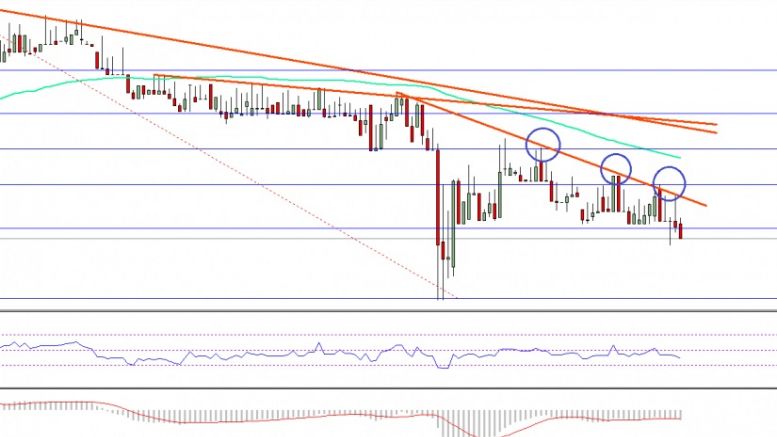Ethereum Price Technical Analysis – Perfect Trend Line Resistance