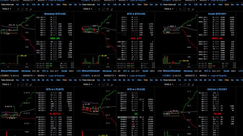 Getting the Most From Your Chart-Viewing Experience