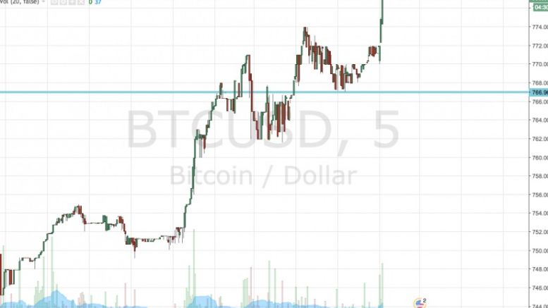 Bitcoin Price Watch; Riding High Into The Weekend