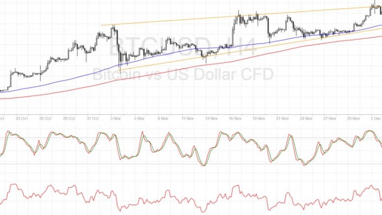 Bitcoin Price Technical Analysis for 12/6/2016 – More Like a Rising Wedge?