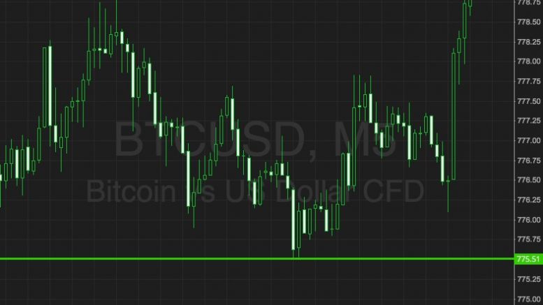 Bitcoin Price Watch; This Evening’s Key Levels