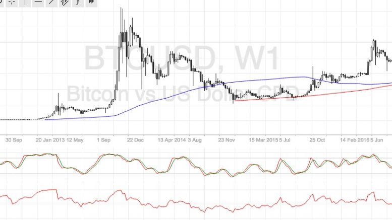 Bitcoin Price Technical Analysis for 01/02/2017 – Starting the Year with a Bang!