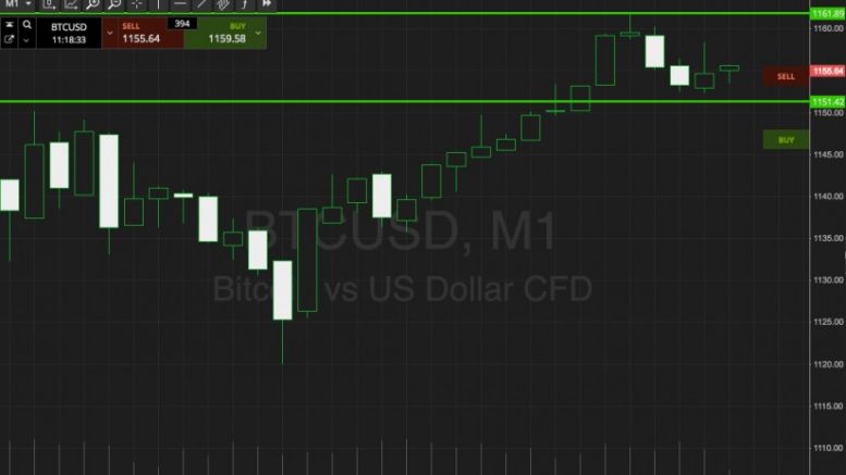 Bitcoin Price Watch; Here’s What Might Happen Next