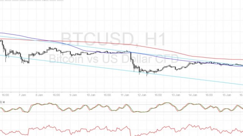 Bitcoin Price Technical Analysis for 01/16/2017 – Pulling Out of the Drop?