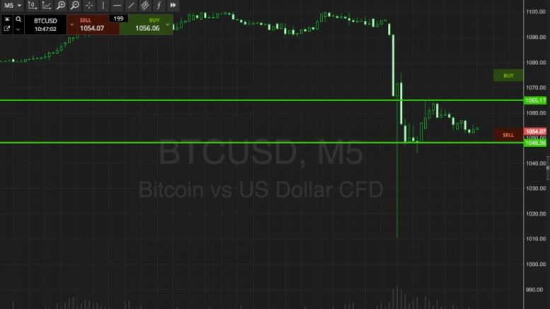 Bitcoin Price Watch; Moving Forward With Some Upside