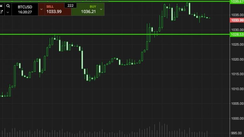 Bitcoin Price Watch; That’s A Wrap!