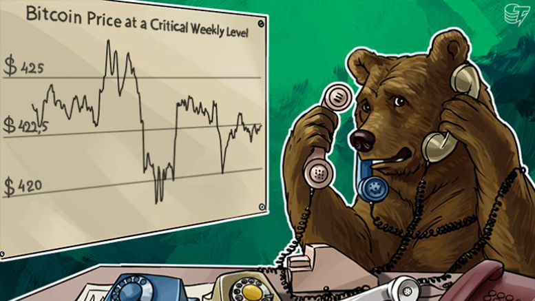 Bitcoin Price at a Critical Weekly Level