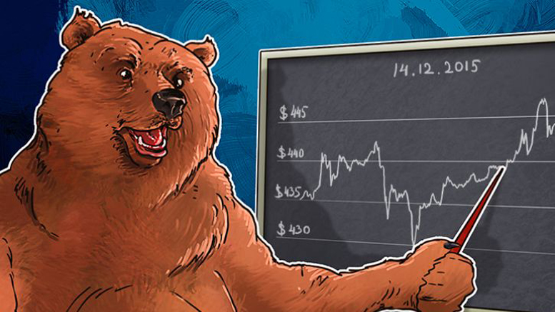 Daily Bitcoin Price Analysis: The Bullish Trend Continues