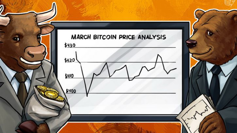March Bitcoin Price Analysis: What trend should we expect in April?