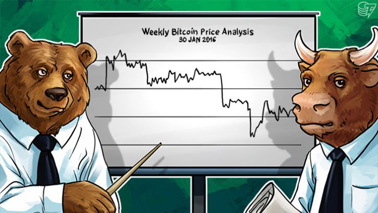 Weekly Bitcoin Price Review: The January Drop