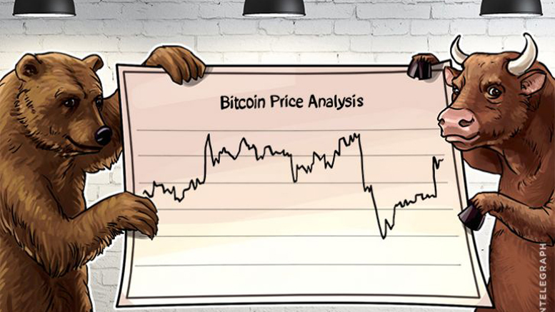 Bitcoin Price Analysis (Week of April 10th)