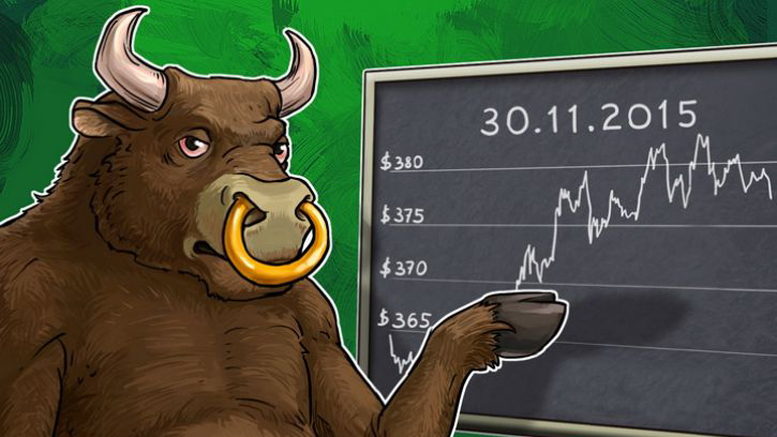 Daily Bitcoin Price Analysis: Buyers are Confident in the Bitcoin Price Growth