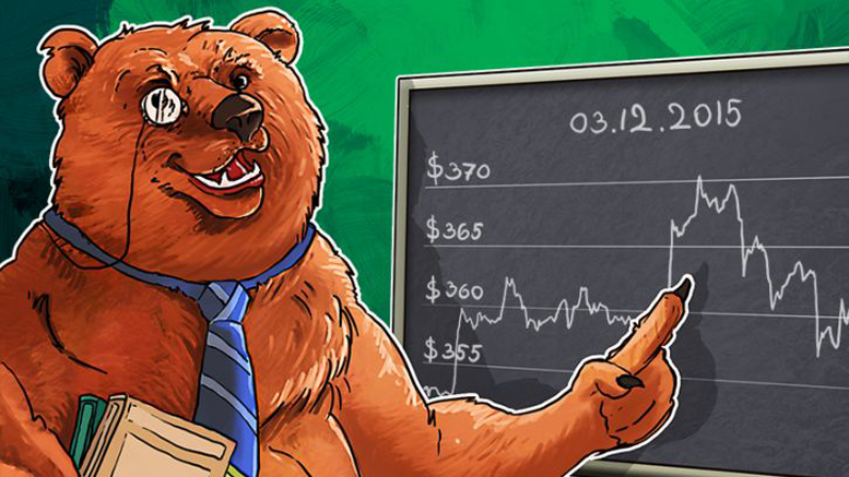 Daily Bitcoin Price Analysis: The Power of Sideways Trend