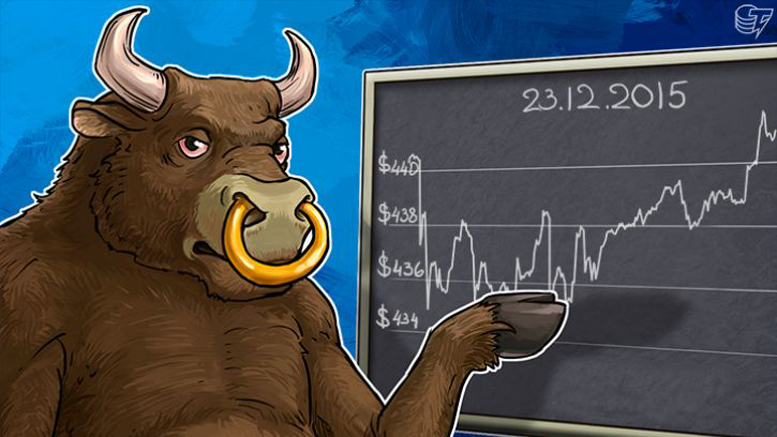 Daily Bitcoin Price Analysis: Bitcoin vs. Dollar – Is the Parity Found?