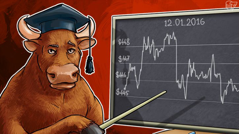 Daily Bitcoin Price Analysis: Buyers And Sellers Are Waiting