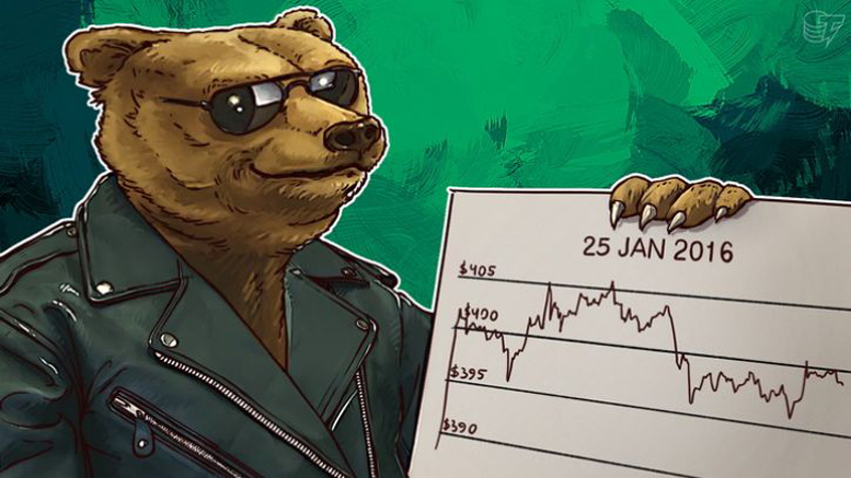 Daily Bitcoin Price Analysis: Bitcoin Is Waiting For A New Impetus