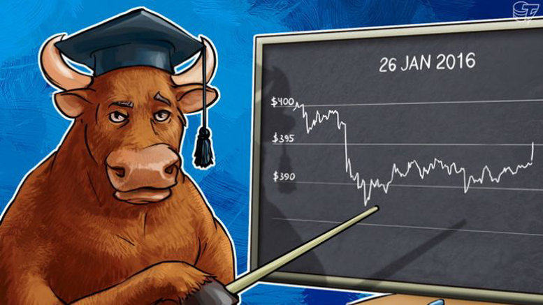 Daily Bitcoin Price Analysis: Traders Can’t Choose A Direction