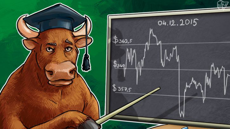 Daily Bitcoin Price Analysis: Sideways Trend is Relevant
