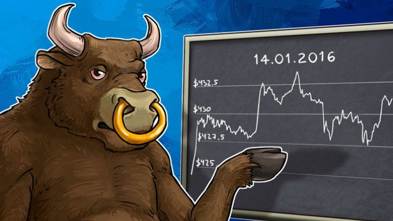 Daily Bitcoin Price Analysis: Bitcoin Chooses The Direction