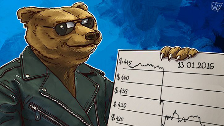 Daily Bitcoin Price Analysis: Price Correction Before Rising