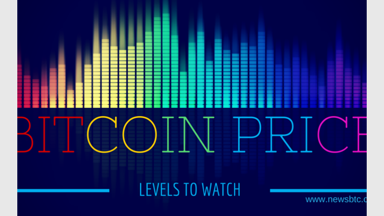 Bitcoin Price Watch - the Levels to Watch
