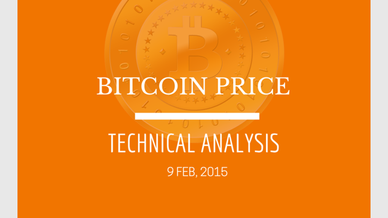 Bitcoin Price Technical Analysis for 9/2/2015 - Solidifying Support