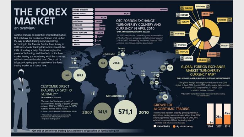 Trading Forex in Bitcoin - Is it the Geekiest Way to Make money Online?