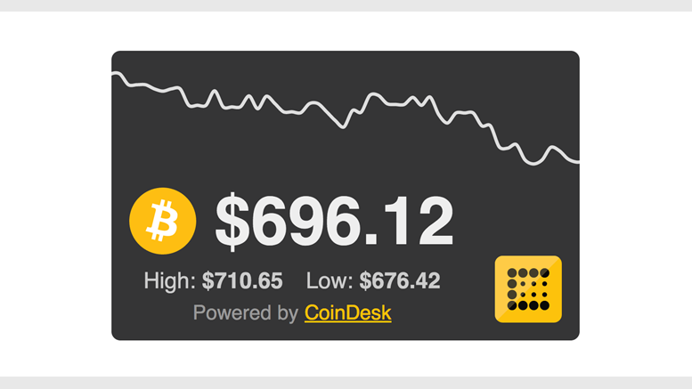 CoinDesk Real-Time Bitcoin Price Ticker Now Available