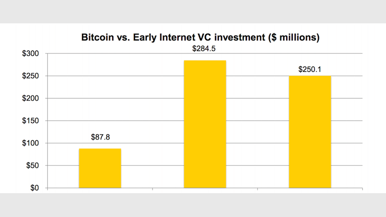 State of Bitcoin Q2 2014 Report Reveals Expanding Bitcoin Economy