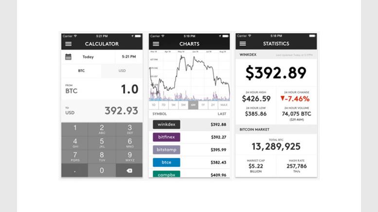 Winklevoss Index Becomes Available For iPhone & iPod Touch