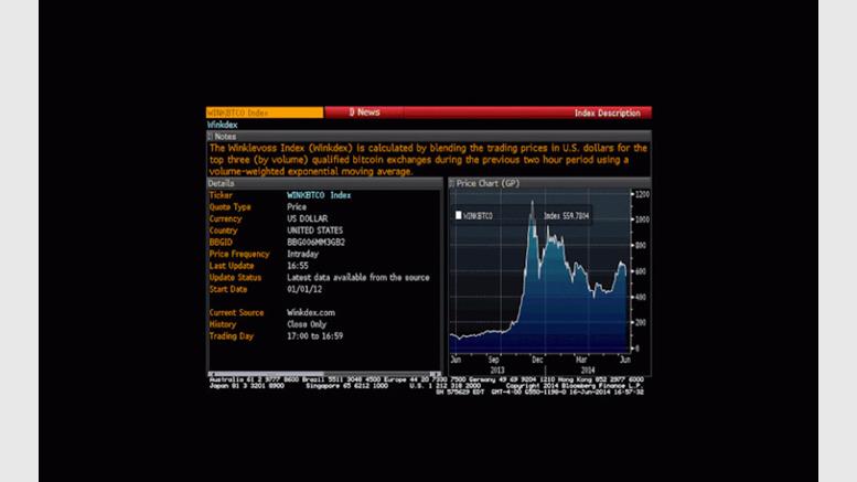 WinkDex Price Gets Added to Bloomberg