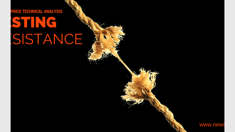 Bitcoin Price Technical Analysis for 17/4/2015 - Approaching Resistance