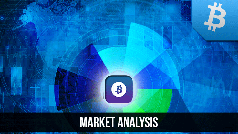 Market Summary: Rollercoaster