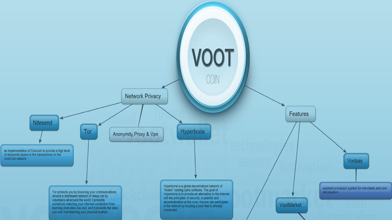 Interview with VootCoin Developer