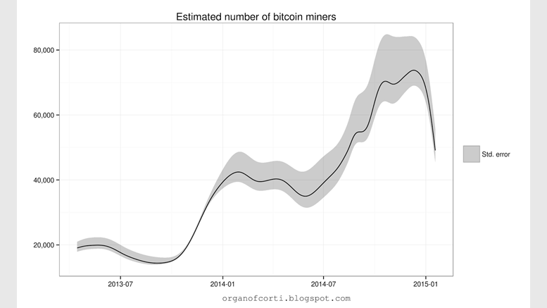 Cloud Mining Suffers as Hash Rate Plateaus