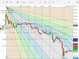 Bitcoin Price Technical Analysis for 19/1/2015