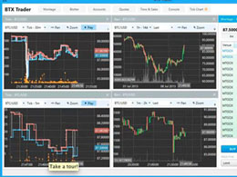 WPCS Announces and Releases BTX Trader Beta Software