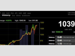 Price of Bitcoin Passes $1000 at Bitstamp