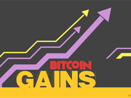 Bitcoin Price Technical Analysis for 28/7/2015 - Buy on Dips
