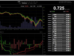 Price of Bitcoin Takes a Tumble This Weekend