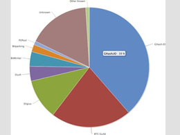 GHash. IO Mining Pool Nears 51% of Network Hashing Power