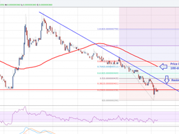 Dogecoin Price Technical Analysis - Looking at the Big Picture