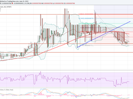 Dogecoin Price Technical Analysis - Downside Thrust Underway