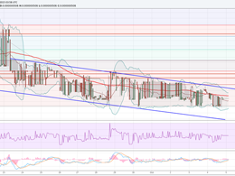 Dogecoin Price Technical Analysis - Bearish Turn?