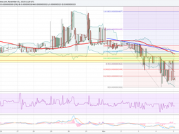 Dogecoin Price Technical Analysis - Breakdown Looks like the Real Deal