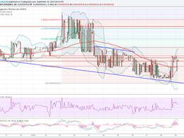 Dogecoin Price Technical Analysis - Perfect Rejection at 50.0 Satoshis