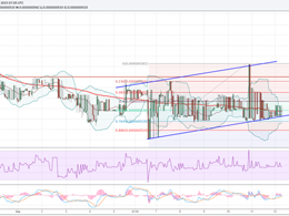 Dogecoin Price Weekly Analysis - Pattern Continuation Likely