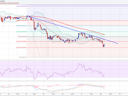 Ethereum Price Technical Analysis - Downside Acceleration